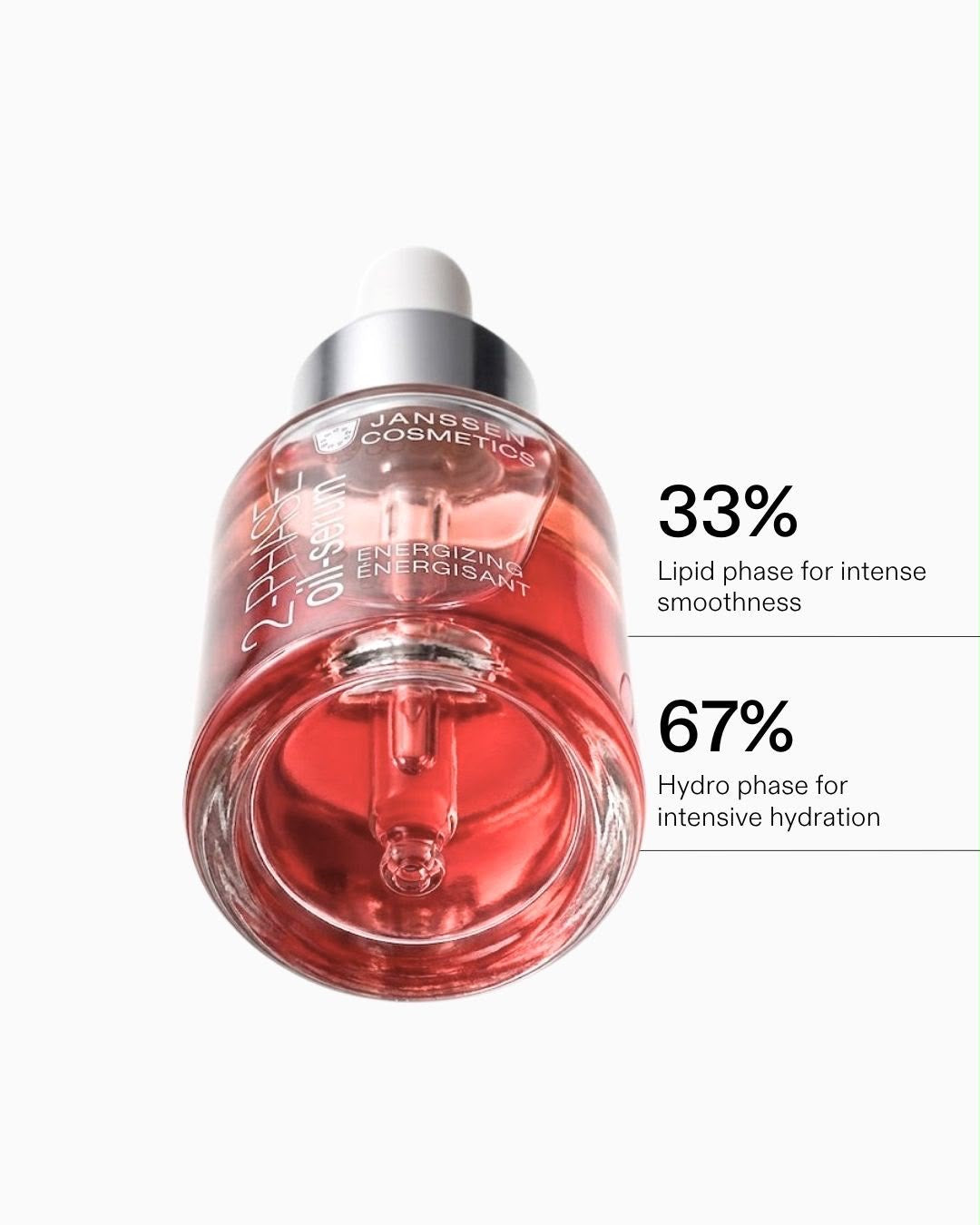 Janssen Cosmetics 2-Phase Oil Serum Energizing 30 ml – Joulun 2026 Uutuuseliksiiri Väsyneelle ja Kuivalle Talvi-iholle